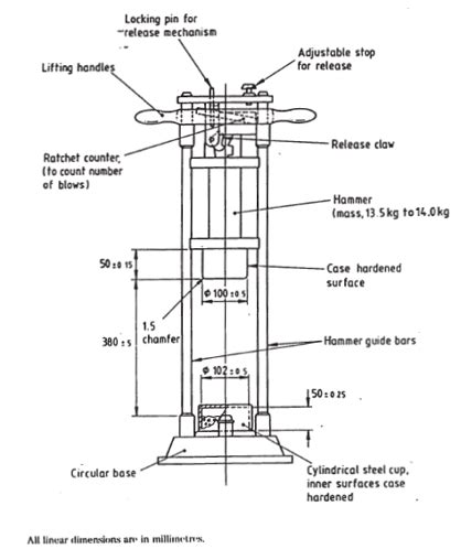 bs 812 maximum impact value